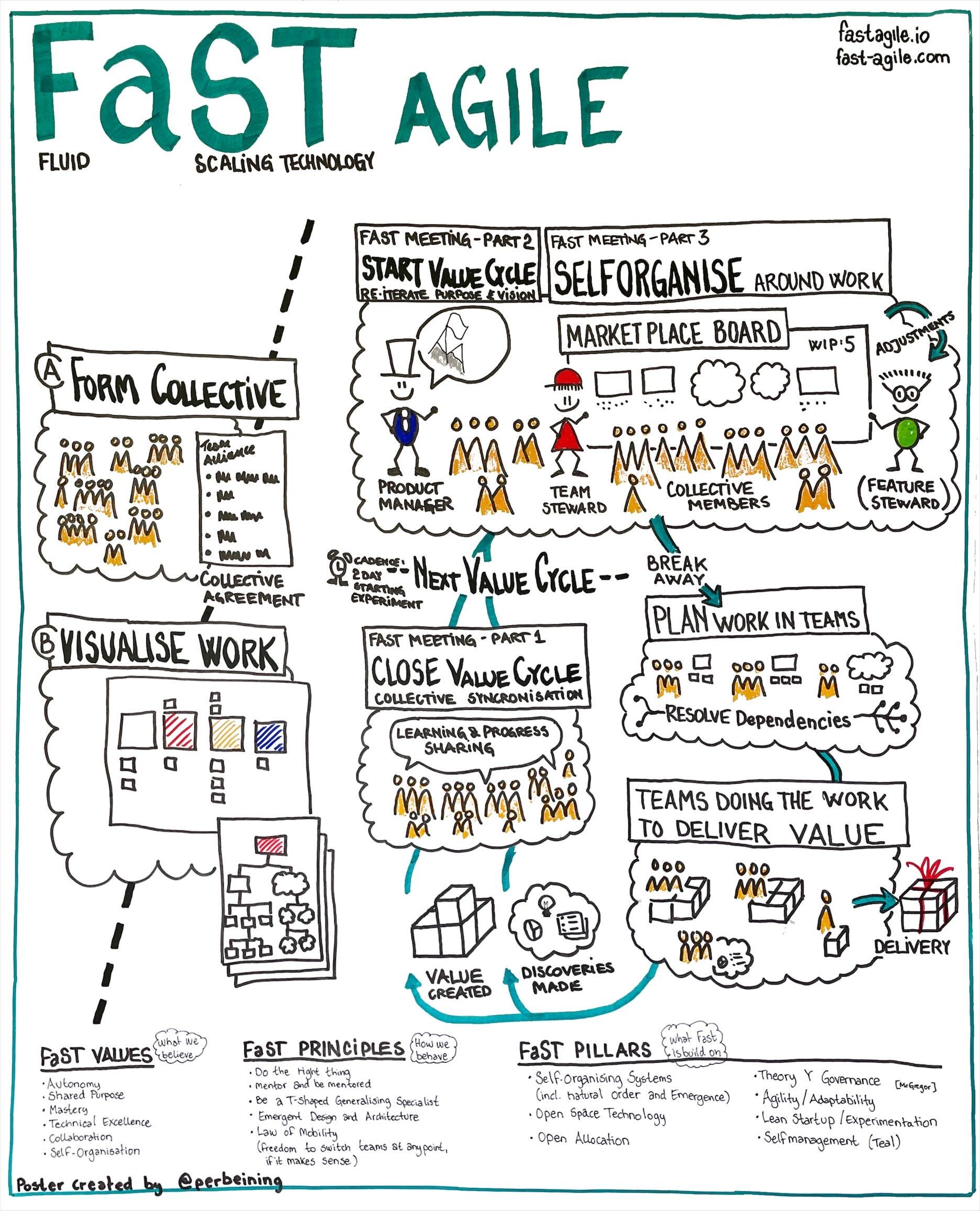 fast agile rich picture 2023aug03