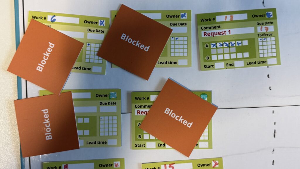 Blocked work items